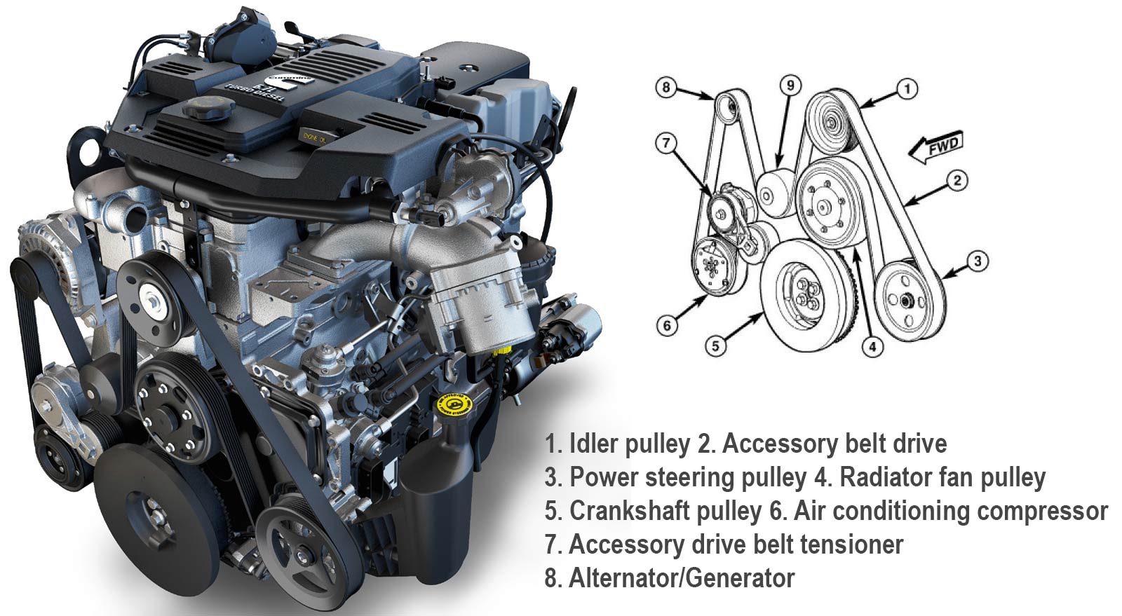 How To Change The Serpentine Belt On A 6.7 Cummins