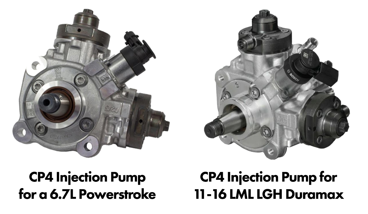 What is a CP4 Pump?