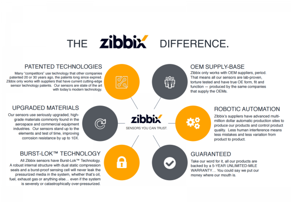 The Zibbix Difference