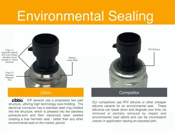 Superior Environmental Sealing